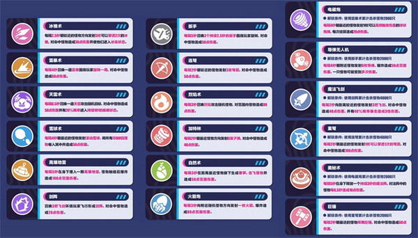 《lol》s13冠军皮肤预选介绍